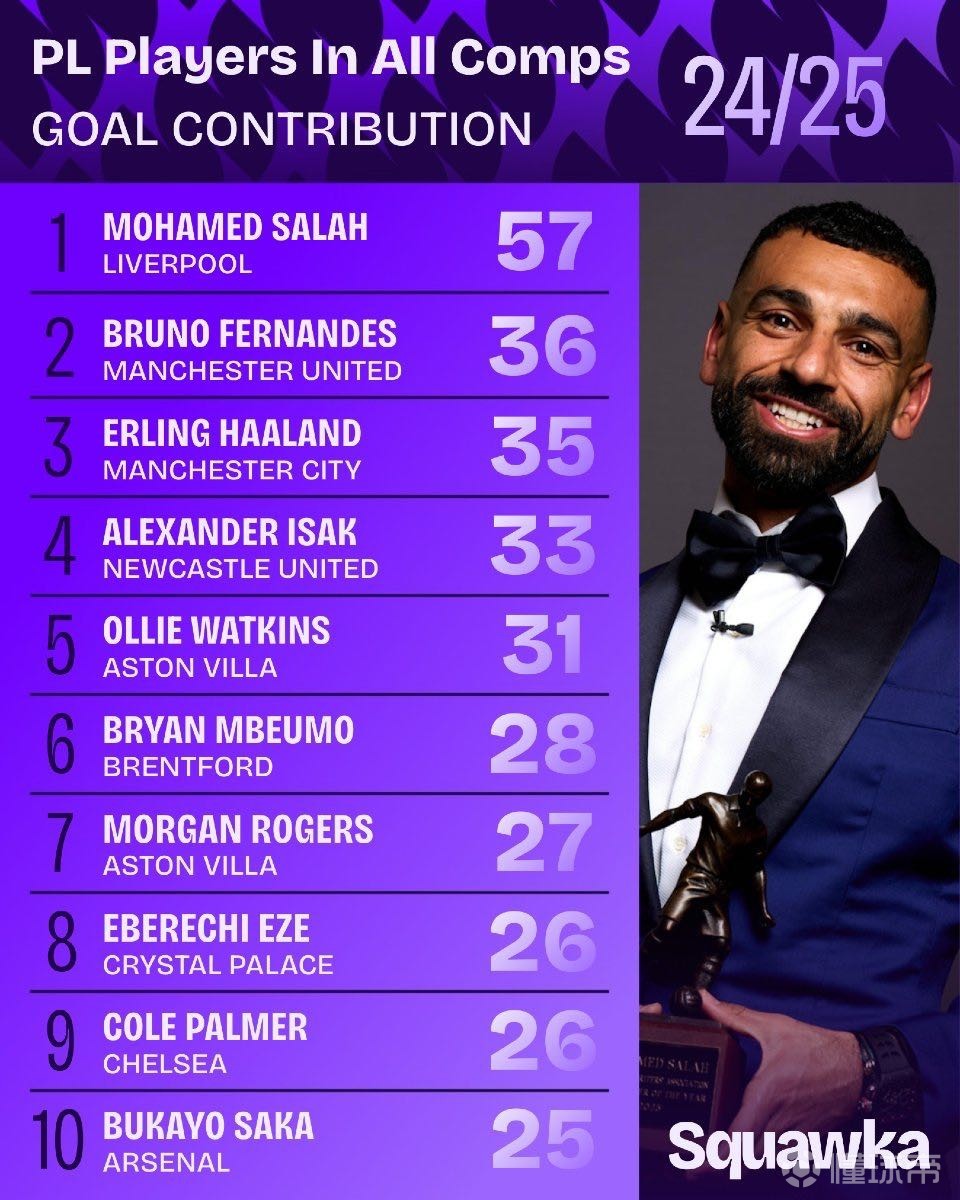 瞩目的实力 瞩目的实力