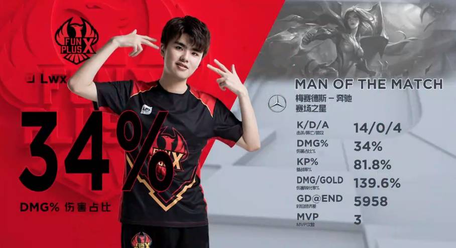 能保持高效 能保持高效