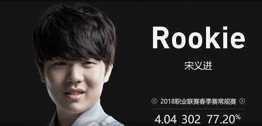 4转化上显 4转化上显